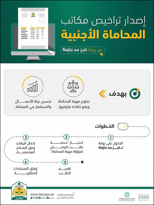 «العدل» تتيح إصدار تراخيص مكاتب المحاماة الأجنبية عبر «ناجز» 