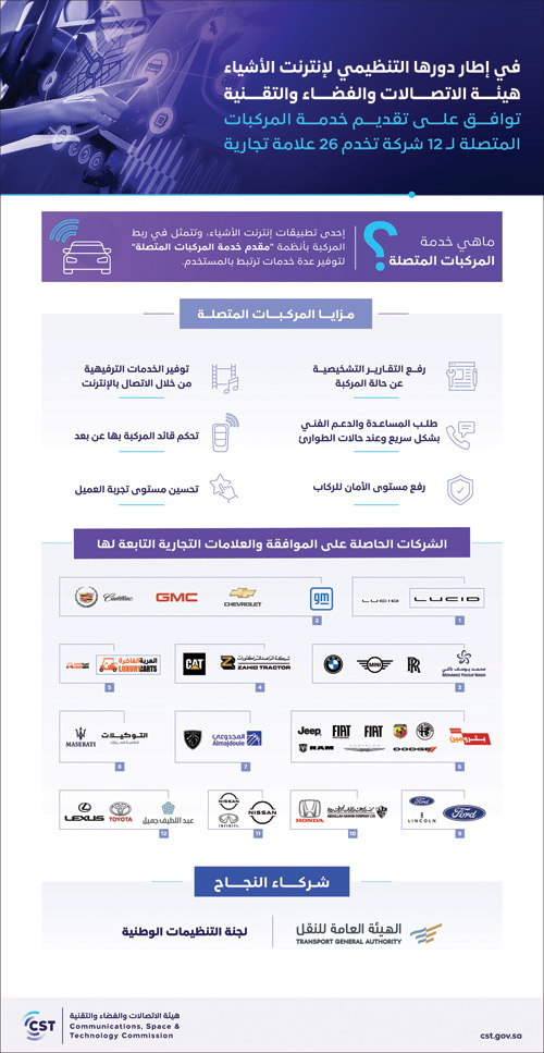 تقديم خدمة المركبات المتصلة لـ«12 شركة» تخدم 26 علامة تجارية 