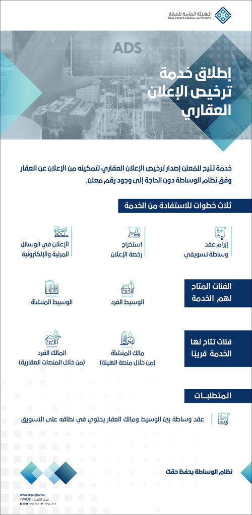 الهيئة العامة للعقار تُطلق خدمة ترخيص الإعلان العقاري 