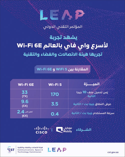 أجرتها هيئة الاتصالات والفضاء والتقنية 