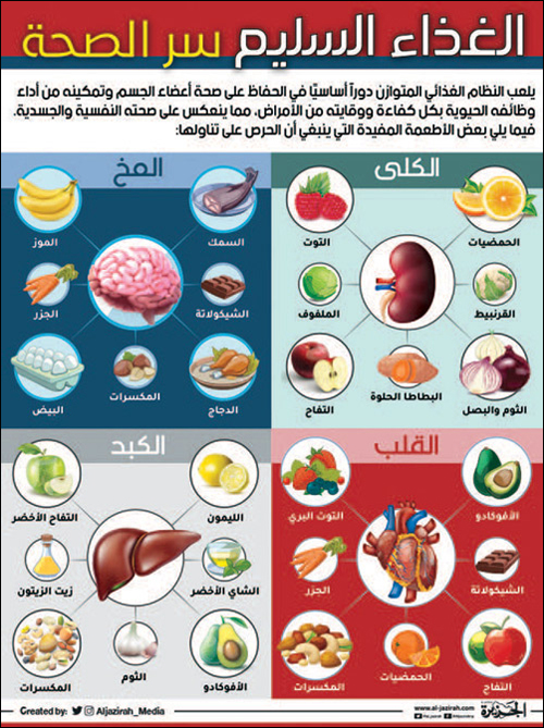 الغذاء السليم سر الصحة 