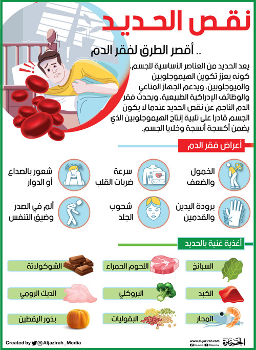 نقص الحديد.. أقصر الطرق لفقر الدم 