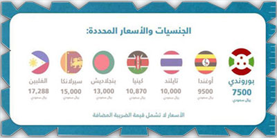 إضافة خيار الاستقدام من بوروندي 