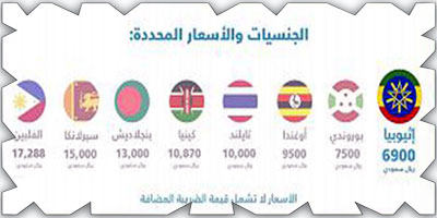 إعادة فتح الاستقدام من إثيوبيا 