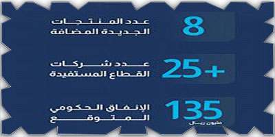 هيئة المحتوى المحلي تعلن عن منتجات قطاع الاتصالات وتقنية المعلومات في القائمة الإلزامية 