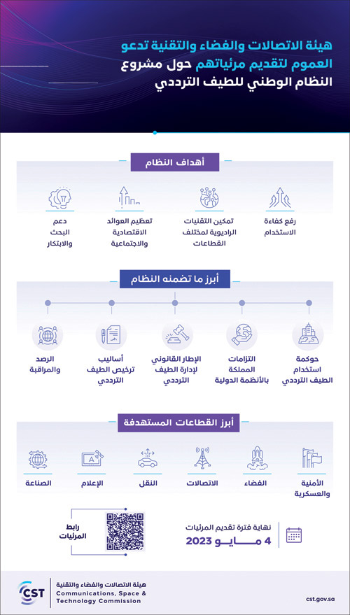 هيئة الاتصالات تدعو العموم لتقديم مرئياتهم حول مشروع النظام الوطني للطيف الترددي 