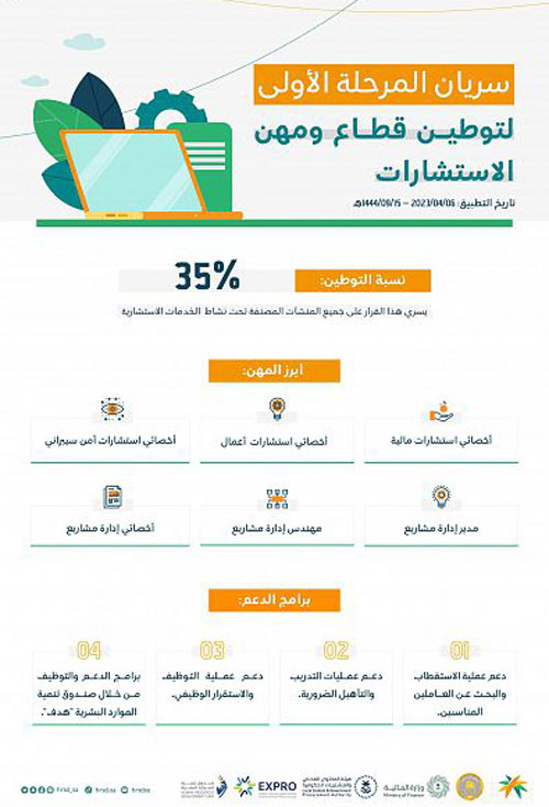 بدء سريان المرحلة الأولى من توطين قطاع ومهن الاستشارات 