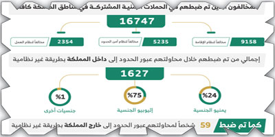 «الداخلية»: ضبط (16747) مخالفاً لأنظمة الإقامة والعمل 