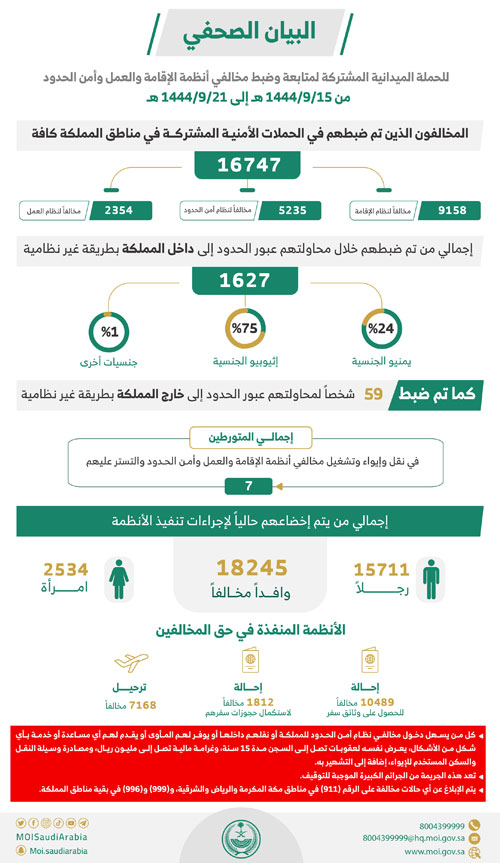 «الداخلية»: ضبط (16747) مخالفاً لأنظمة الإقامة والعمل 