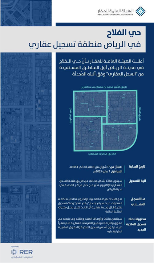 بدء التسجيل العيني للعقار في حي الفلاح 