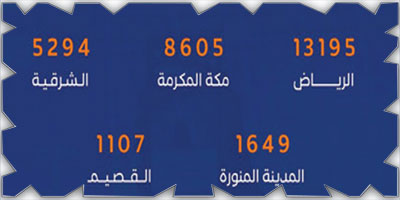 التجارة الإلكترونية في المملكة تنمو (32 %) 