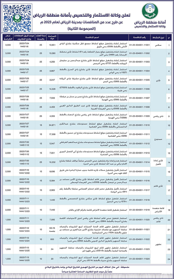 إعلان أمانة منطقة الرياض 