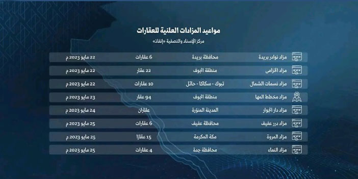 إنفاذ يستعرض أكثر من 150 عقارًا للبيع والتصفية 