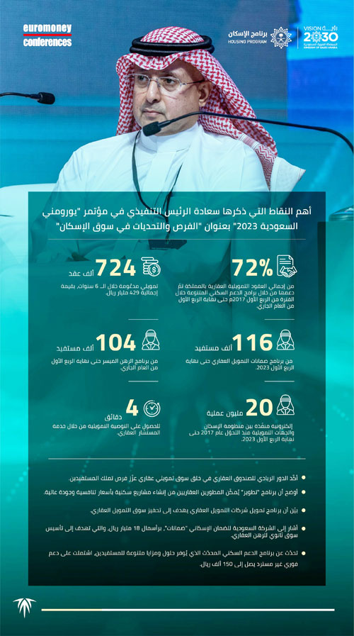 724 ألف عقد تمويلي بقيمة 429 مليار ريال 