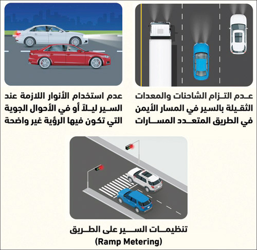 المرور: بدء تطبيق الرصد الآلي لـ(7) مخالفات مرورية 