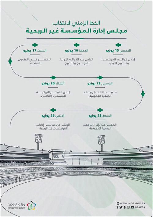 جددت الإشارة إلى الجدول الزمني للانتخابات.. 