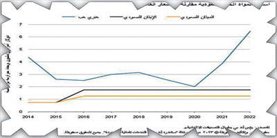 «إس آند بي»: المقاييس الائتمانية للشركات الكيميائية السعودية يمكنها تحمل ارتفاع أسعار المواد الأولية 