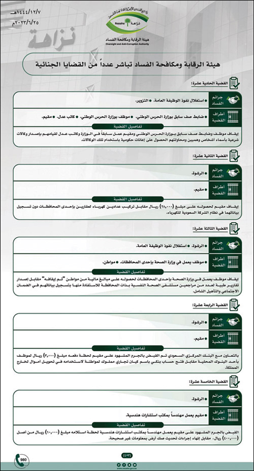 ضبط تحويلات خارجية بـ(2.9) مليون ريال.. «نزاهة»: 