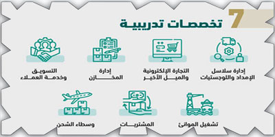 الأكاديمية السعودية اللوجستية تعلن فتح باب التسجيل 