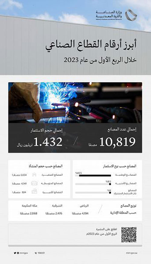 «الصناعة والثروة المعدنية» تصدر نشرة الربع الأول لعام 2023 