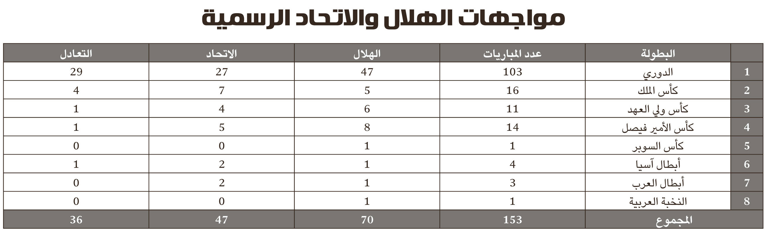 قبل فاصلة مواجهات خروج المغلوب الخارجية 