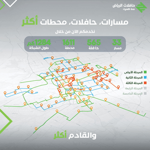 بدء المرحلة الثالثة من خدمة «حافلات الرياض» 