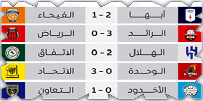 نتائج الجولة الرابعة وجدول الترتيب بدوري روشن بعد الجولة 4 