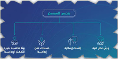 انطلاق المعسكر التأهيلي للفرق المرشحة في برنامج سايبرك الابتكار للأمن السيبراني 