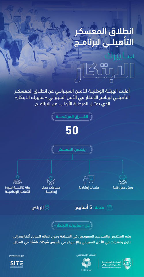 انطلاق المعسكر التأهيلي للفرق المرشحة في برنامج سايبرك الابتكار للأمن السيبراني 