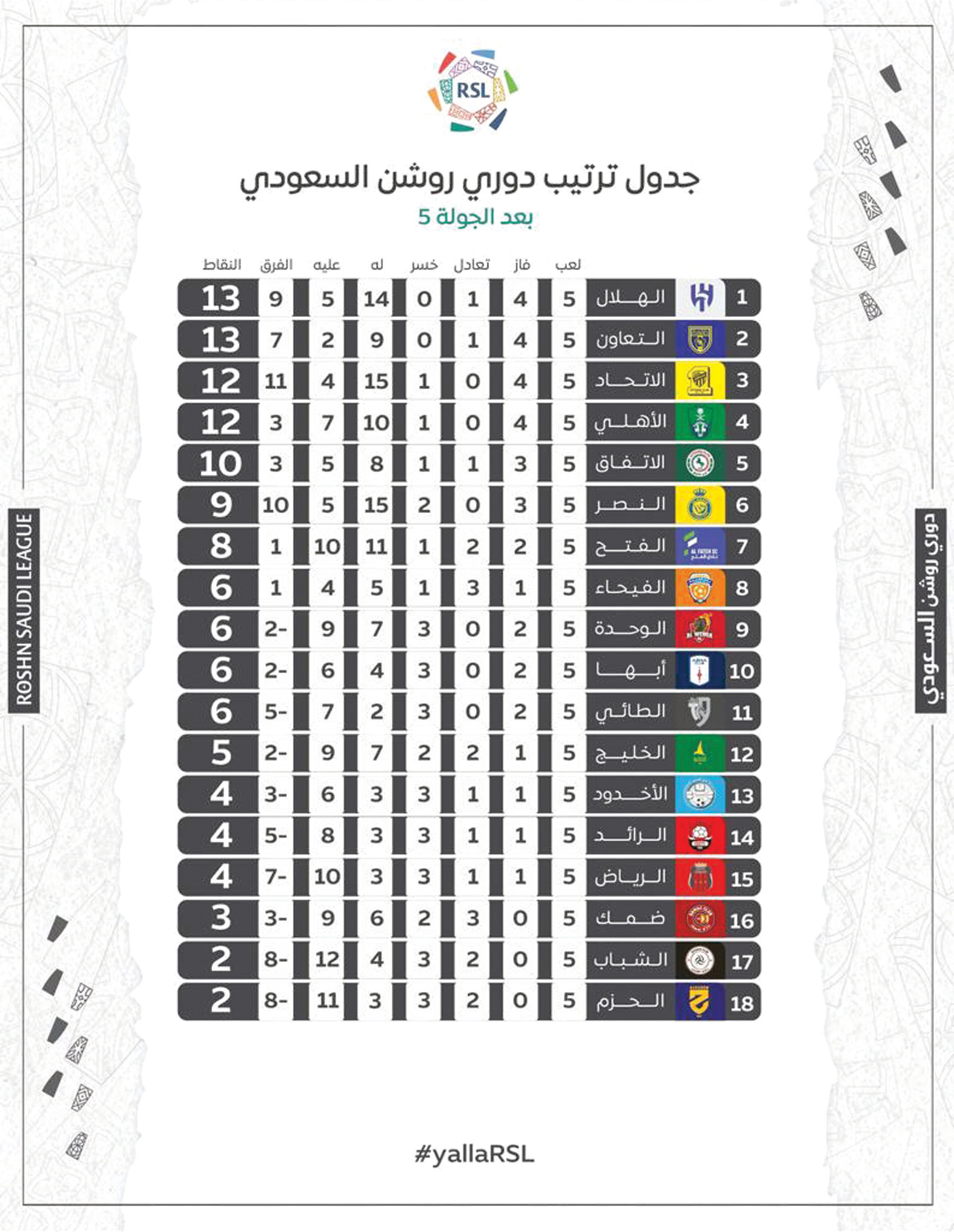 جدول ترتيب دوري روشن السعودي بعد الجولة 5 