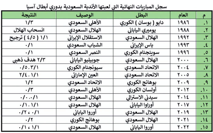 مع انطلاقة دوري أبطال آسيا 2023 اليوم الاثنين 