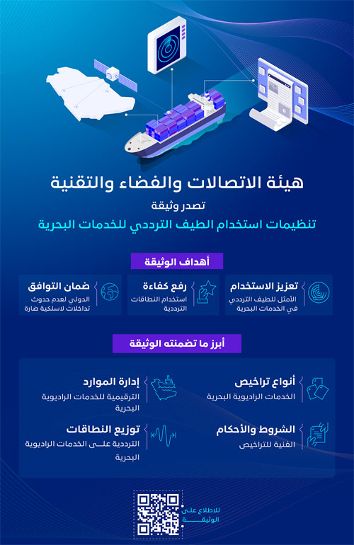 إصدار وثيقة تنظيمات استخدام الطيف الترددي للخدمات البحرية 