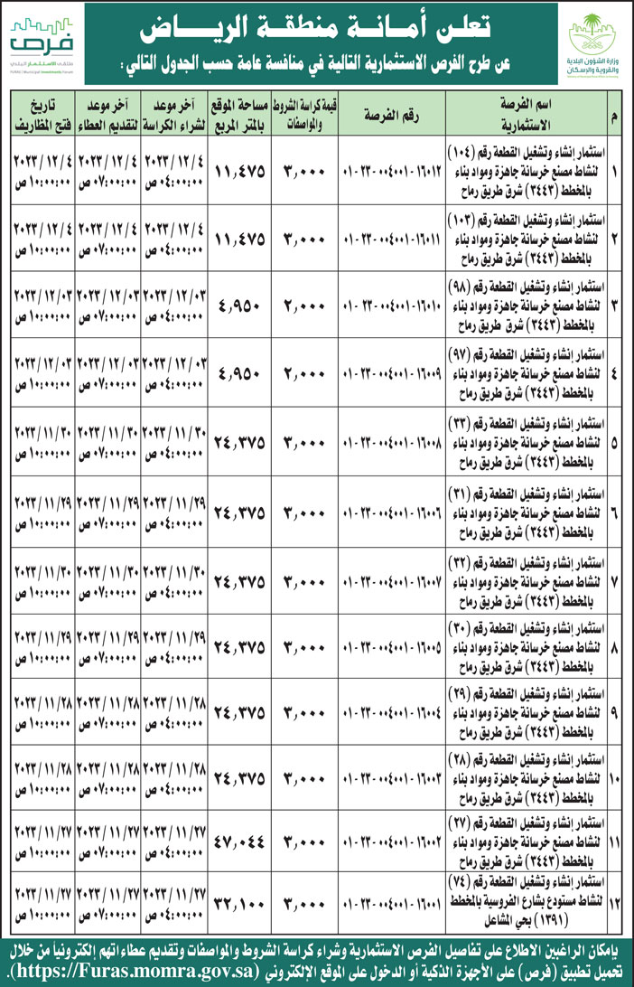 أمانة منطقة الرياض تطرح فرص استثمارية في منافسة عامة 