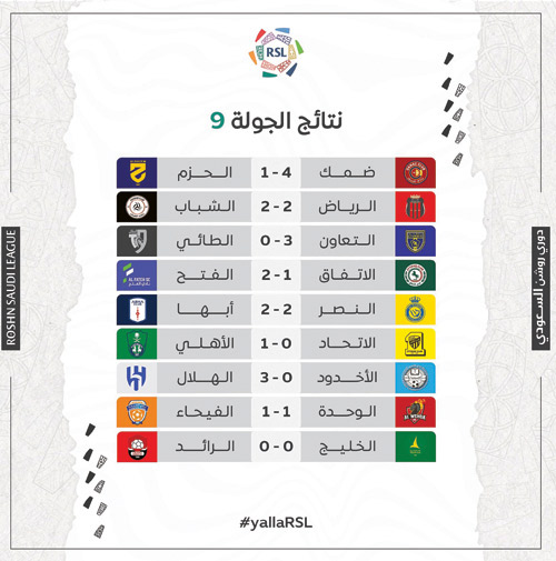 نتائج الجولة (9) وجدول الترتيب بعد الجولة (9) بدوري روشن 