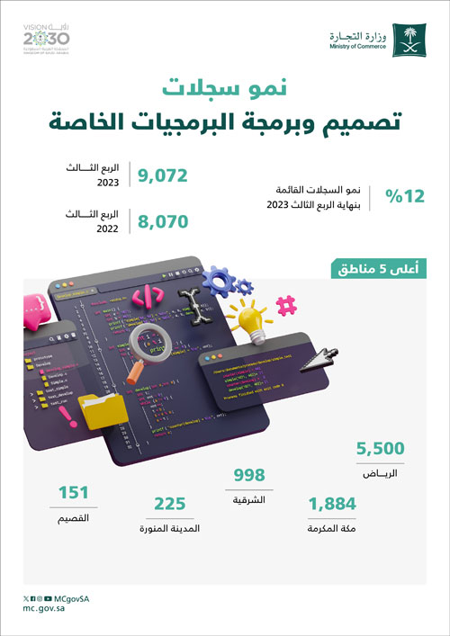 خلال الربع الثالث 