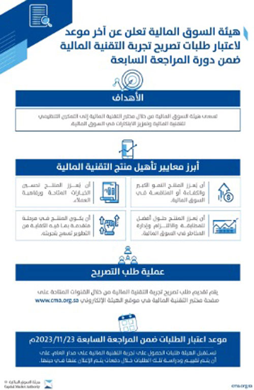 هيئة السوق المالية تعلن بدء المراجعة السابعة لطلبات تصريح تجربة التقنية المالية 