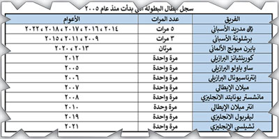 جدة تستضيف التظاهرة العالمية بمشاركة العميد الاتحادي 