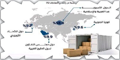 فائض 30 ملياراً في الميزان التجاري السعودي في أكتوبر 2023 