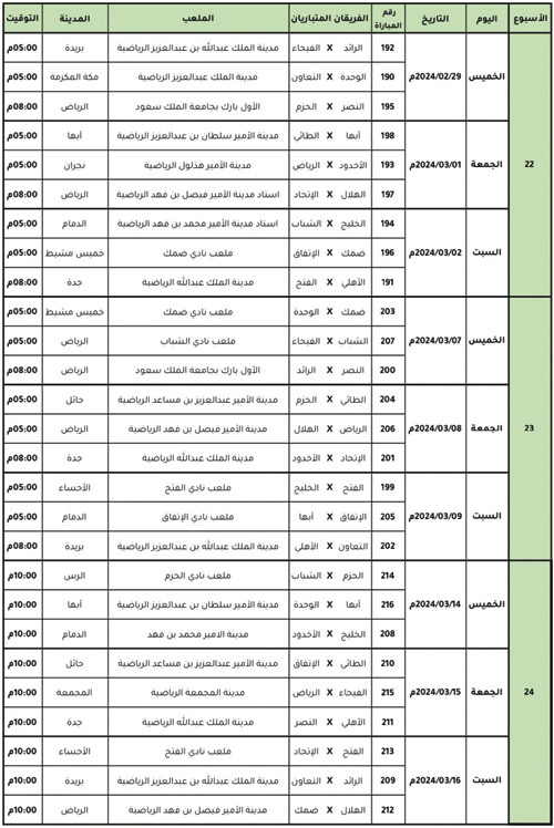 المسابقات تعلن مواعيد الجولات من 20 إلى 24 في دوري روشن 