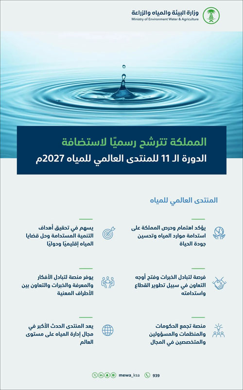 المملكة تتقدم بطلب استضافة الدورة الـ(11) للمنتدى العالمي للمياه 2027م 