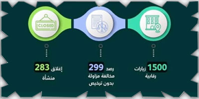 ضبط 4 فنادق بالعاصمة المقدسة زاولت نشاطها بعد عقوبة الإغلاق 