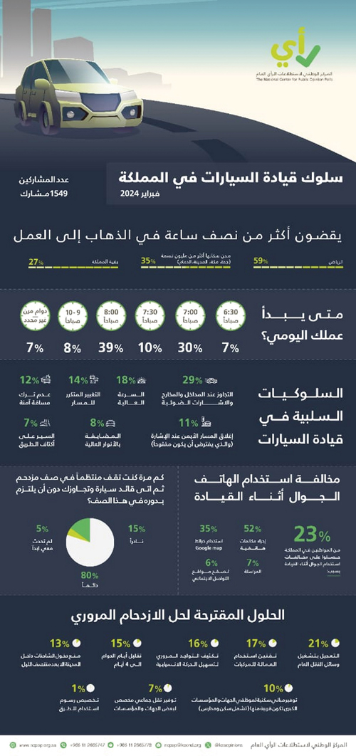 استطلاع عام عن قيادة السيارة في المملكة 