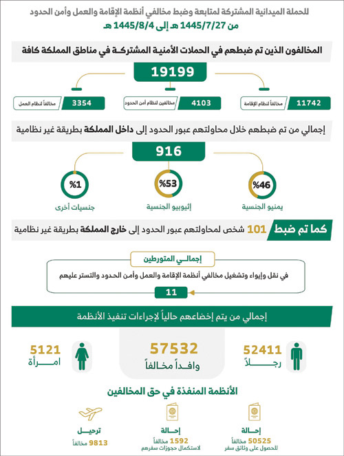 الحملات الميدانية المشتركة: 