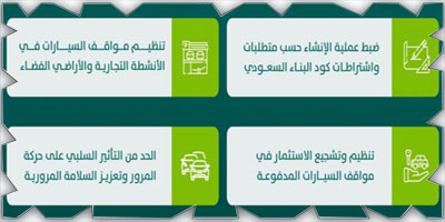 «البلدية والإسكان» تطلق خدمة «تراخيص مواقف السيارات المدفوعة» 