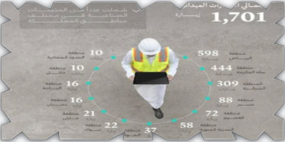 وزارة الصناعة والثروة المعدنية تنفّذ 1701 زيارة ميدانية على المنشآت الصناعية    