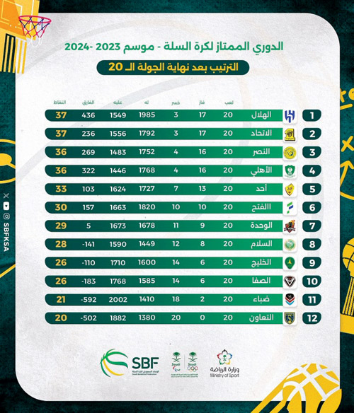 الدوري الممتاز لكرة السلة - موسم 2023 - 2024 