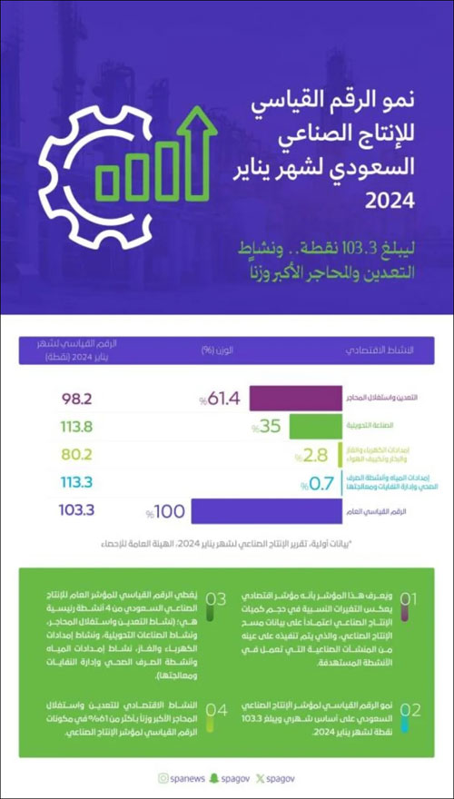 نشاط التعدين والمحاجر الأكبر وزناً 