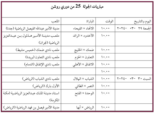 مباريات الجولة 25 من دوري روشن 