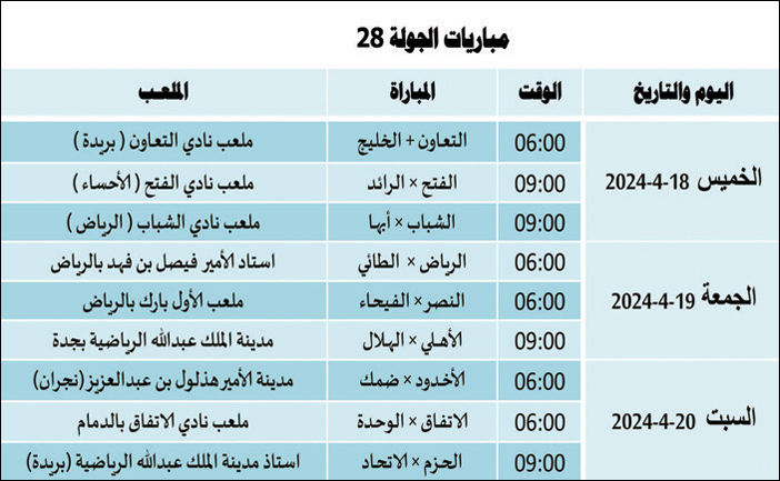 مباريات الجولة 28  