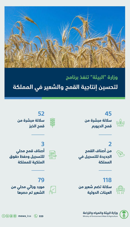 حصر (903) موارد وراثية من أشجار الفواكه المثمرة بالمملكة 